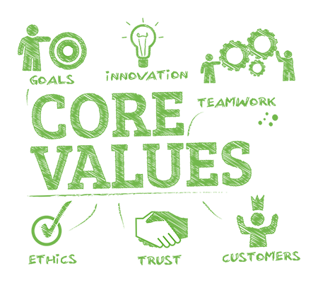 Our Cores Values – Nordic Look